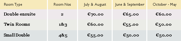 rates