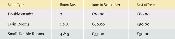 rates